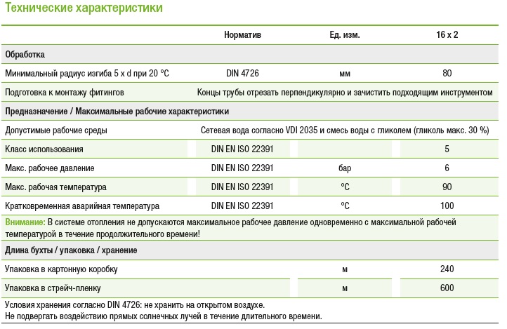 Труба для теплого пола x net pe rt 5 kermi